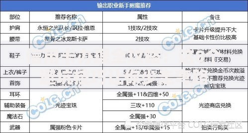 信用卡办理全攻略：这8个避坑技巧让你少走弯路