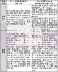 小微贷款营销平台推荐及选择指南：十大主流平台解析