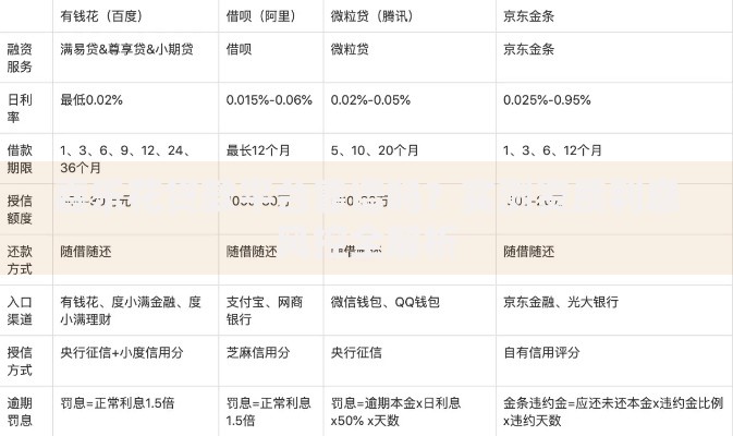 嘉乐花贷款平台靠谱吗？实测资质利息风控全解析