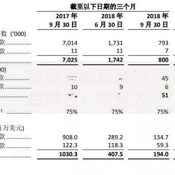 贷款高的网贷平台排名：额度大下款快平台推荐