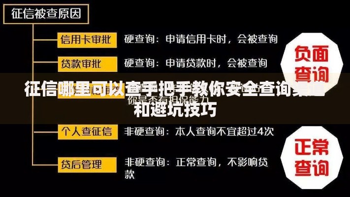 征信哪里可以查手把手教你安全查询渠道和避坑技巧