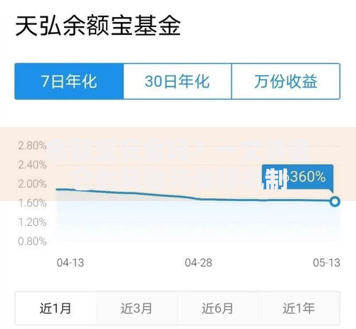 余额宝安全吗？一文讲透它的风险与保障机制