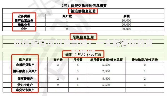 征信空白可以贷款吗？一文解答你的贷款难题