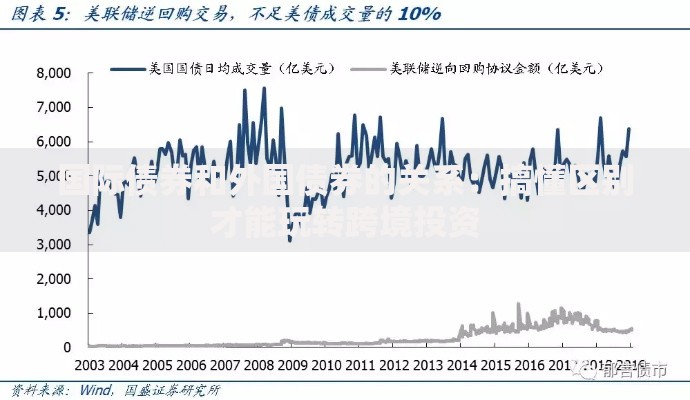 国际债券和外国债券的关系：搞懂区别才能玩转跨境投资