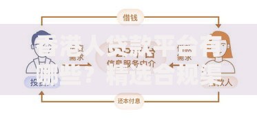 香港人贷款平台有哪些？精选合规渠道及申请指南