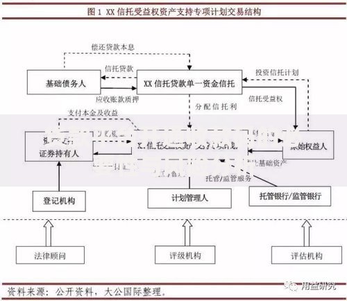 贷款平台开通收款码的必要性与风险分析