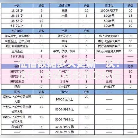 征信数据多久更新一次？这5个关键点影响你的信用评分