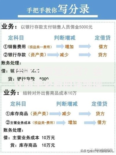 银行卡开通快捷支付是什么意思？一篇文章讲透功能和注意事项