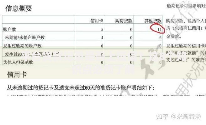 平台贷款记录是否上征信？这8个知识点必须了解