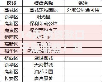 14天的贷款口子是哪些？超全名单及申请攻略
