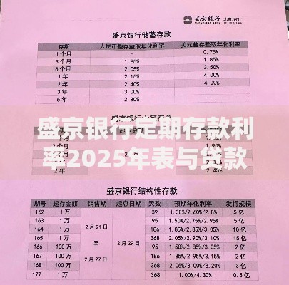 盛京银行定期存款利率2025年表与贷款策略深度关联分析
