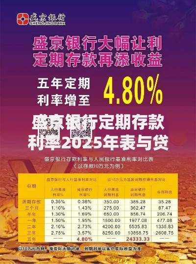 盛京银行定期存款利率2025年表与贷款策略深度关联分析