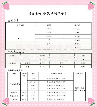 盛京银行定期存款利率2025年表与贷款策略深度关联分析