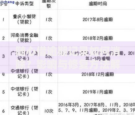 随心借逾期记录如何消除？影响与修复方法解析