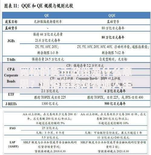 宽松的货币政策是什么意思？通俗解释对普通人生活的影响