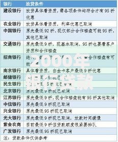 2000年银行贷款利率是多少？当年这些变化影响你的钱袋子