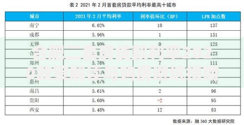 合肥二套房贷款利率2020政策解读与购房避坑指南