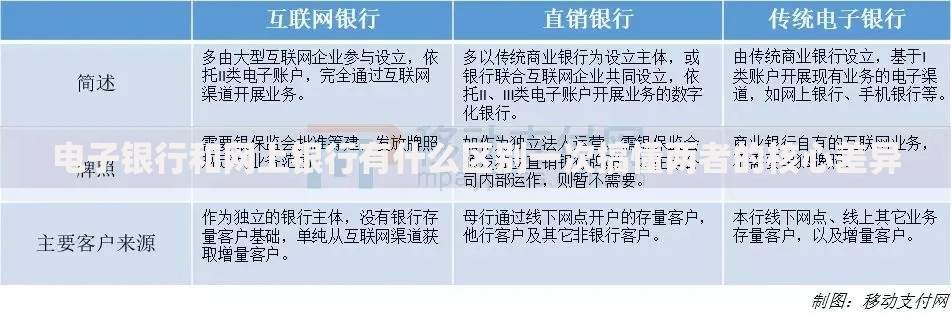 电子银行和网上银行有什么区别一次搞懂两者的核心差异