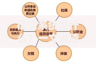 征信系统是什么？一文说清它的作用和普通人关系