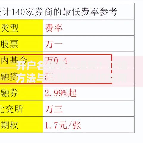 开户名称怎么填写？正确方法与常见错误避坑指南