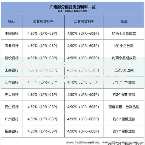 审批通过不放款的原因有哪些？这5个关键点要注意！