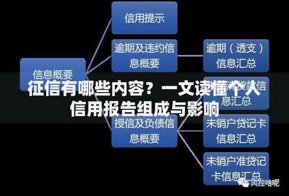 征信有哪些内容？一文读懂个人信用报告组成与影响