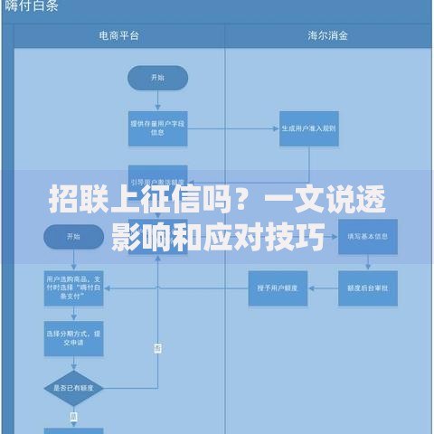 招联上征信吗？一文说透影响和应对技巧