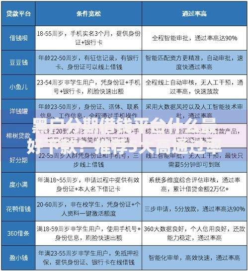 仅限安卓手机贷款口子有哪些？安卓用户专属贷款平台解析