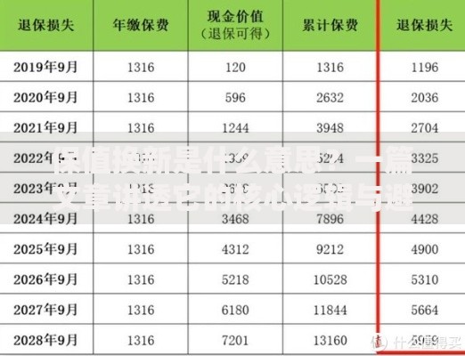 保值换新是什么意思？一篇文章讲透它的核心逻辑与避坑技巧