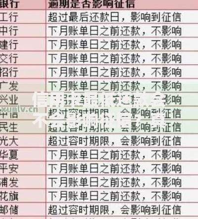 信用卡最低还款会不会影响征信？真相揭秘！这3种情况要注意