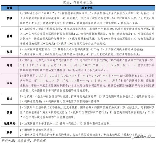 2020年财政政策的核心逻辑与长期经济启示