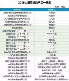 征信几号更新？每月这个时间点要盯紧！