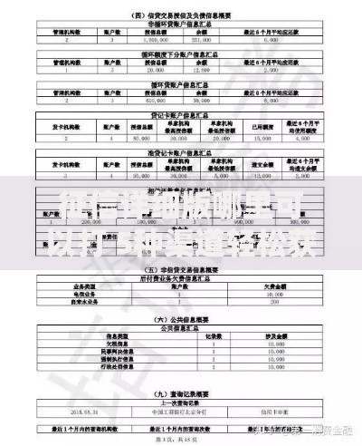 征信详细版哪里可以打 5种渠道轻松获取信用报告
