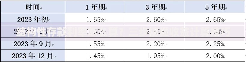 结构性存款利率怎么算？三步搞懂收益计算技巧