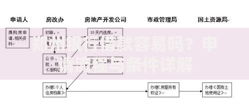郑州银行借款容易吗？申请流程与条件详解