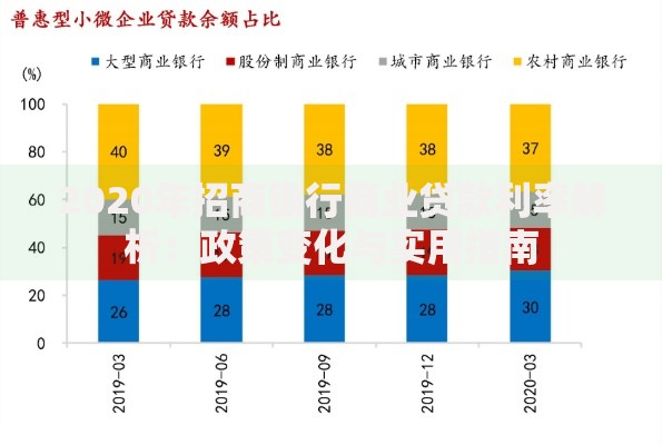 2020年招商银行商业贷款利率解析：政策变化与实用指南