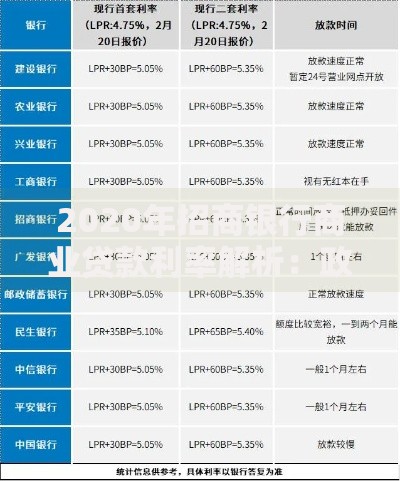 2020年招商银行商业贷款利率解析：政策变化与实用指南