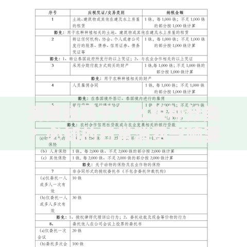 消费税属于什么税种分类？必知的日常消费影响要点