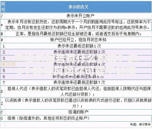 查征信报告有什么影响？这5个隐藏风险你可能不知道