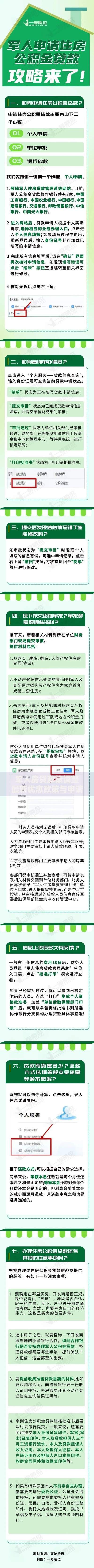军人房贷政策调整最新优惠政策与申请条件解析