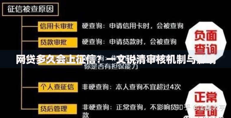 网贷多久会上征信？一文说清审核机制与影响
