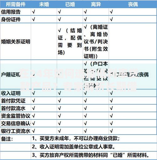 在24年如何选择低利率贷款产品？专家解析长期借贷策略