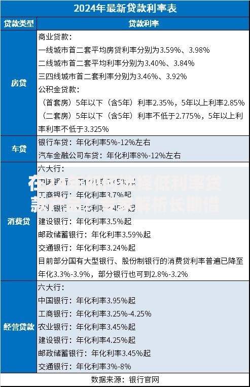 在24年如何选择低利率贷款产品？专家解析长期借贷策略