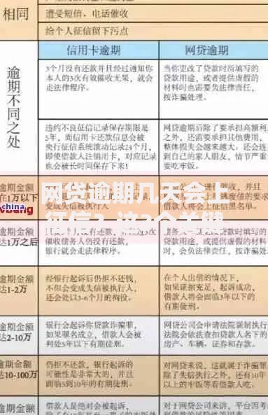 网贷逾期几天会上征信？这3个关键节点必须知道