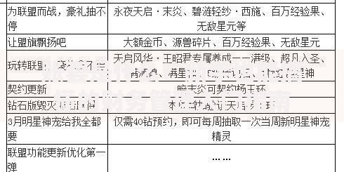优分期不上征信怎么办？合规操作与风险规避全解析