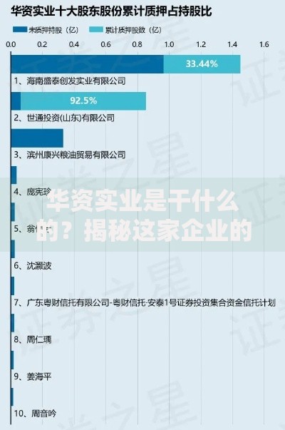 华资实业是干什么的？揭秘这家企业的核心业务与投资布局