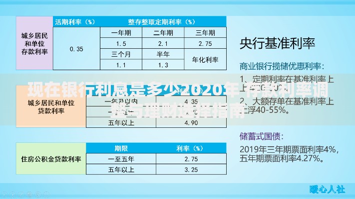 现在银行利息是多少2020年 存款利率调整与理财选择指南