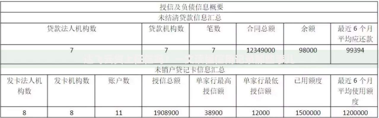 达飞云贷上征信吗？一文读懂信用记录那些事儿