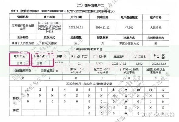达飞云贷上征信吗？一文读懂信用记录那些事儿