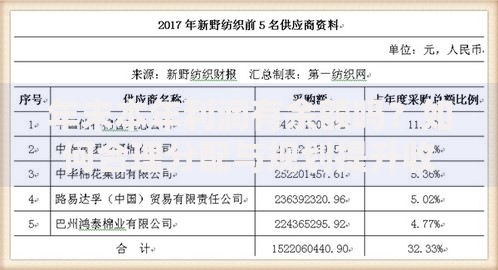 年末本年利润有余额吗？如何合理分配与规划提升收益